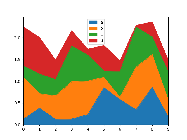 ../_images/area_plot_stacked.png