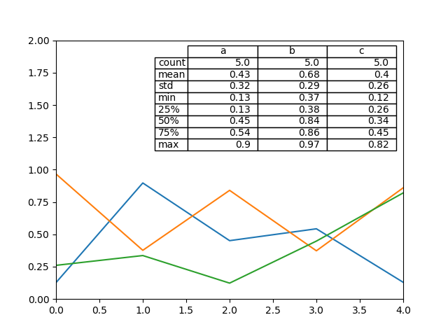 ../_images/line_plot_table_describe.png