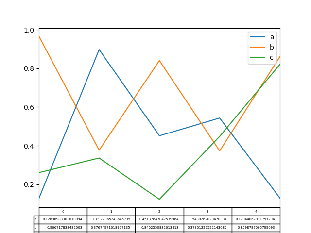 ../_images/line_plot_table_true.png