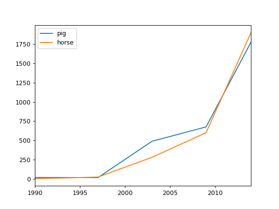 ../../_images/pandas-Series-plot-line-2.png