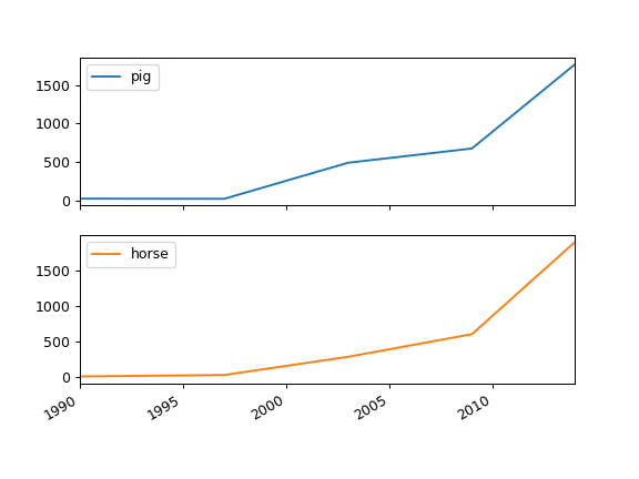 ../../_images/pandas-Series-plot-line-3.png