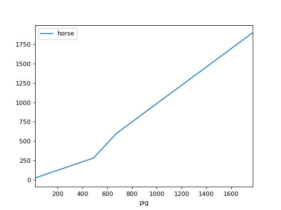 ../../_images/pandas-Series-plot-line-4.png