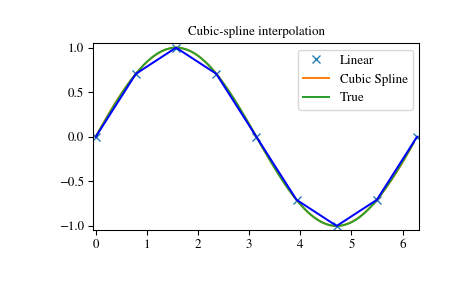 ../_images/interpolate-4_00_00.png