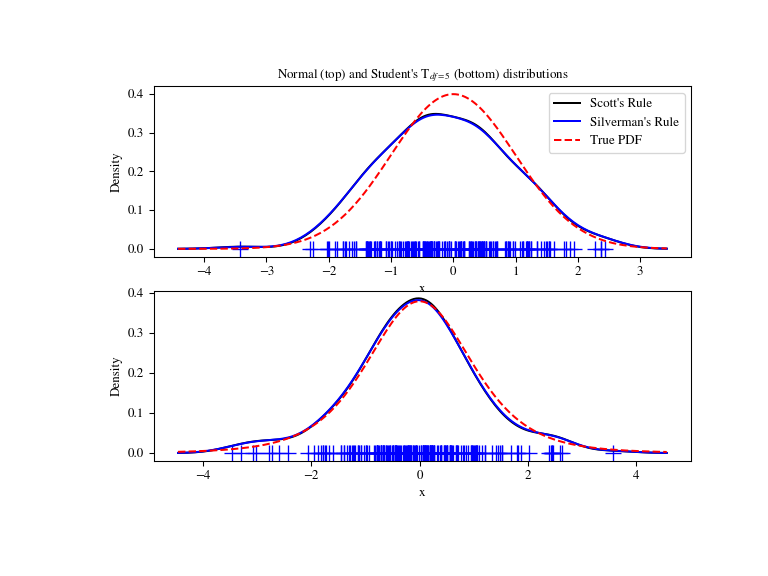 ../_images/kde_plot3.png