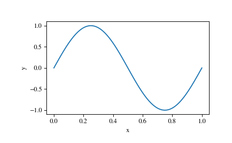 ../_images/scipy-integrate-solve_bvp-1_01_00.png