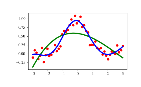 ../_images/scipy-interpolate-UnivariateSpline-1.png