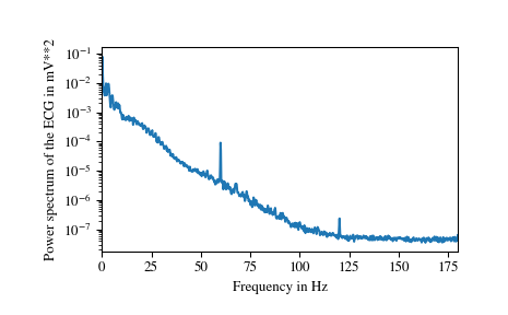 ../_images/scipy-misc-electrocardiogram-1_03_00.png