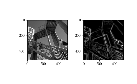 ../_images/scipy-ndimage-gaussian_gradient_magnitude-1.png