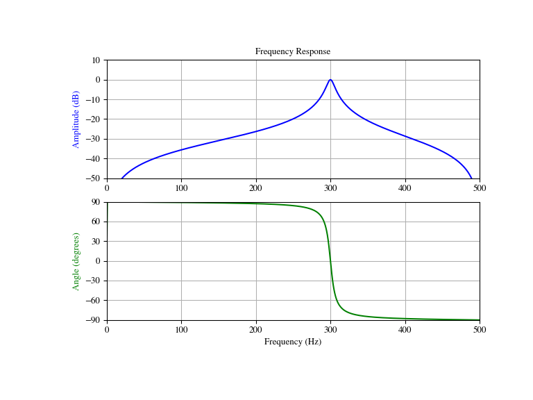 ../_images/scipy-signal-iirpeak-1.png