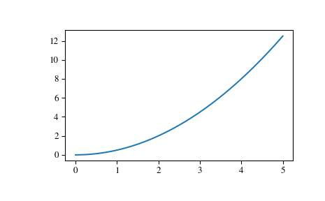 ../_images/scipy-signal-lsim-1.png