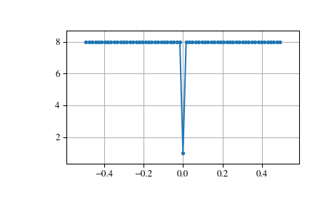 ../_images/scipy-signal-max_len_seq-1_00_00.png