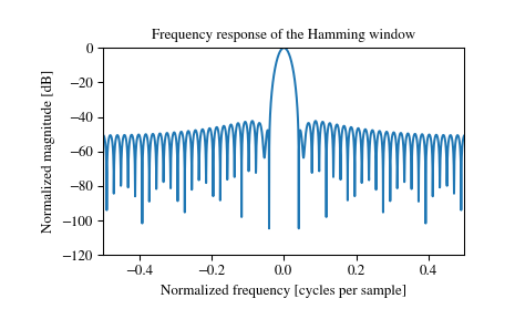 ../_images/scipy-signal-windows-hamming-1_01.png