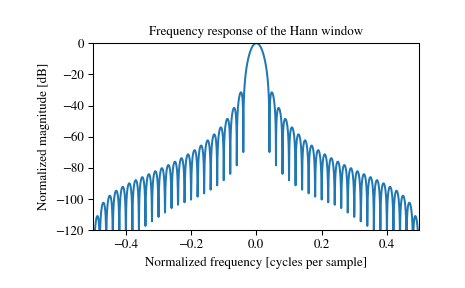 ../_images/scipy-signal-windows-hann-1_01.png