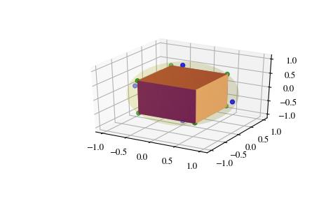 ../_images/scipy-spatial-SphericalVoronoi-1.png