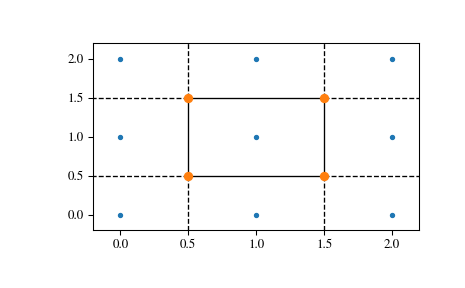 ../_images/scipy-spatial-Voronoi-1_00_00.png