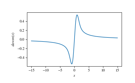 ../_images/scipy-special-dawsn-1.png