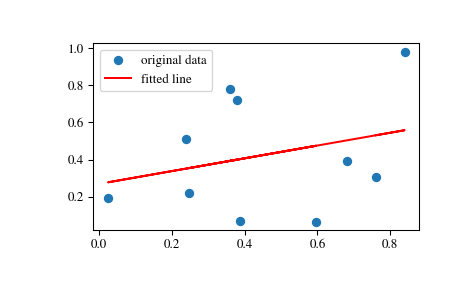 ../_images/scipy-stats-linregress-1.png